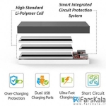 پاوربانک پرومیت Promate Cloy-12 Power Bank 12000mAh