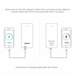 پاوربانک 5000 میلی آمپر روموس Romoss Sense Mini