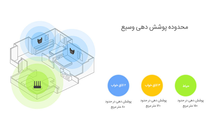 تقویت کننده وای فای پرو شیائومی Xiaomi Powerline WiFi Pro Amplifier