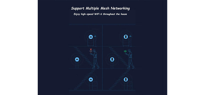 روتر وای فای 6 شیائومی Xiaomi MI WIFI 6 Router AX1800 3