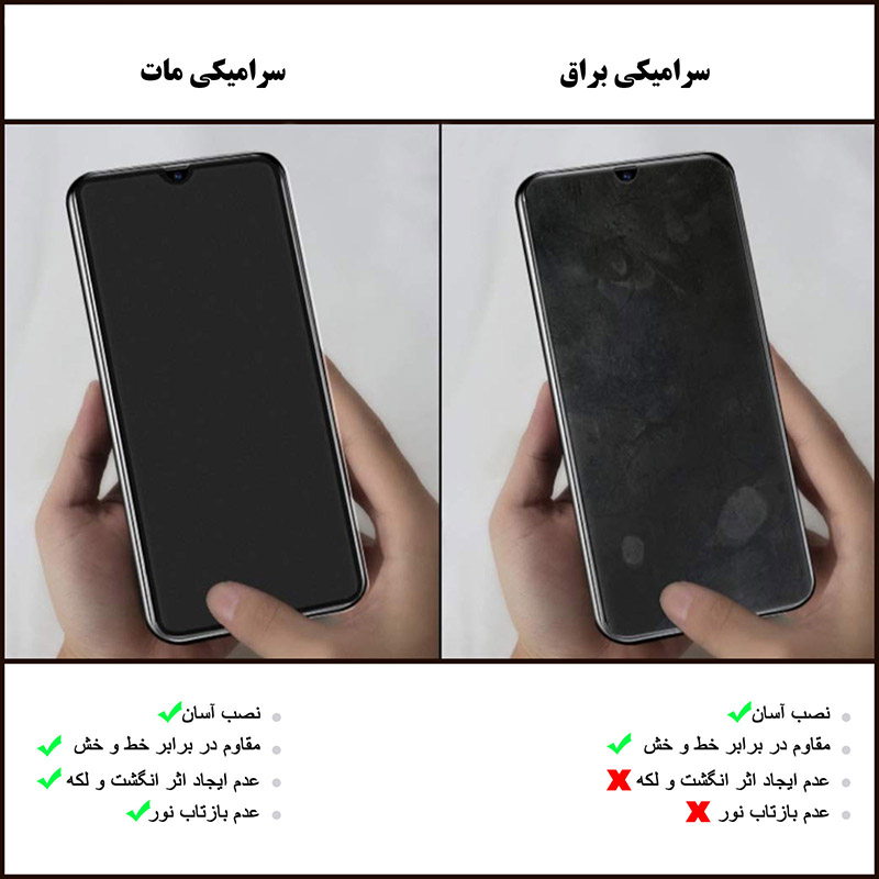 محافظ صفحه نمایش مات سرامیکی تمام صفحه اپل Full Matte Ceramics Screen Protector Apple iphone 6S Plus