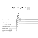 گلس تمام صفحه نیلکین گوشی شیائومی Poco F7 Pro مدل CP+ Pro