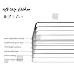 گلس تمام صفحه نیلکین گوشی ناتینگ فون 3a پرو مدل CP+ Pro