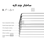 گلس تمام صفحه نیلکین گوشی شیائومی ردمی نوت 14 4G مدل CP+ Pro