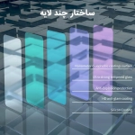 گلس شفاف H+ Pro نیلکین گوشی آیفون 16e