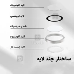 محافظ لنز رینگی گوشی آیفون 15 برند Chelipa همراه با ابزار نصب
