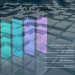 گلس شفاف H+ Pro نیلکین گوشی سامسونگ Z Fold 7