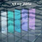 گلس شفاف H+ Pro نیلکین گوشی سامسونگ A56