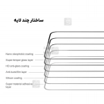 گلس تمام صفحه نیلکین CP+ Pro گوشی سامسونگ S25 FE