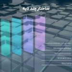 گلس شفاف نیلکین H+ Pro گوشی سامسونگ S25 FE