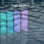 گلس شفاف H+ Pro نیلکین گوشی شیائومی 17 پرو مکس