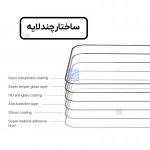 گلس تمام صفحه نیلکین CP+ Pro گوشی شیائومی 15T