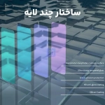 گلس شفاف H+ Pro نیلکین گوشی شیائومی 17 پرو