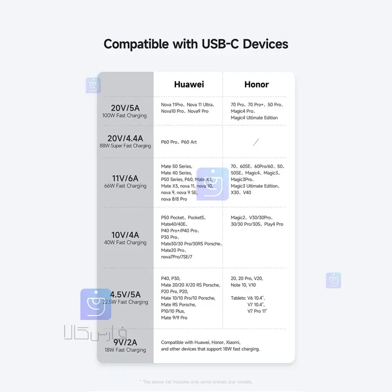 کابل شارژ سریع USB-C 100 وات مک‌دودو CA-6520 | فارس کالا