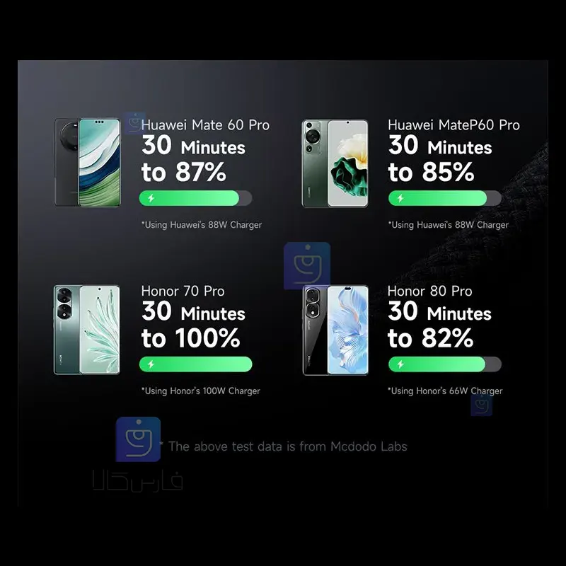 کابل شارژ 100 وات USB به Type-C مک‌دودو CA-2350 | فارس کالا