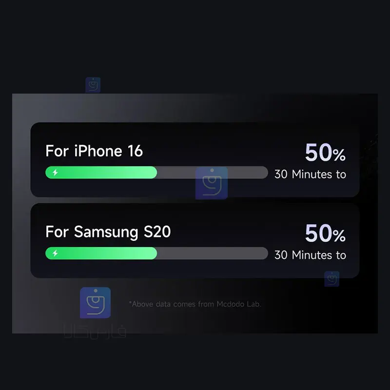 کابل شارژ تایپ سی به تایپ سی 60 واتی مک‌دودو مدل CA-4410 | فارس کالا