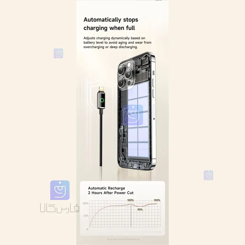 کابل شارژ سریع لایتنینگ 3 آمپر مک‌دودو CA-6590 | فارس کالا