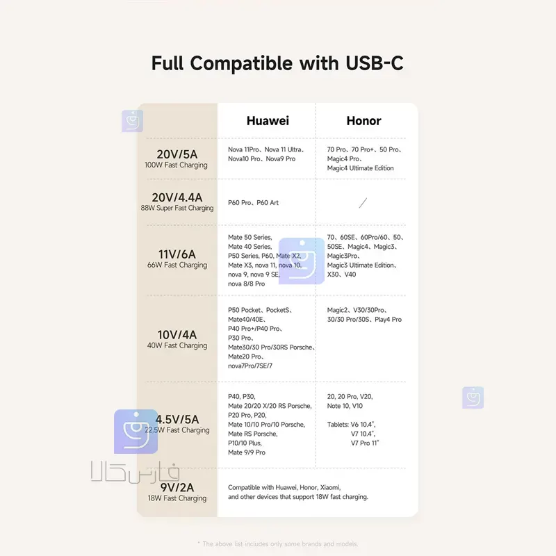 کابل شارژ سریع USB به تایپ سی 100 وات قطع کن اتومات مدل MCDODO CA-6650 MCDODO CA 6650 100W USB to Type C Fast Charging Cable 1 کابل شارژ USB به تایپ سی 100 وات مکدودو CA-6650 | فارس کالا