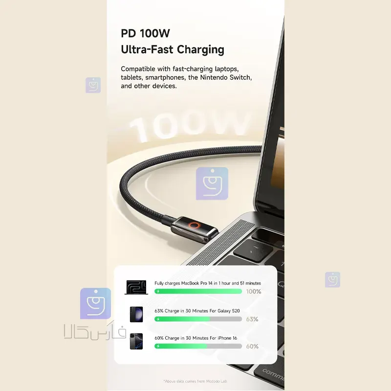 کابل شارژ سریع تایپ سی به تایپ سی قطع کن اتومات مدل MCDODO CA-668 MCDODO CA 668 Type C Fast Charging Cable 9 کابل شارژ سریع تایپ سی 100 وات مکدودو CA-668 | فارس کالا