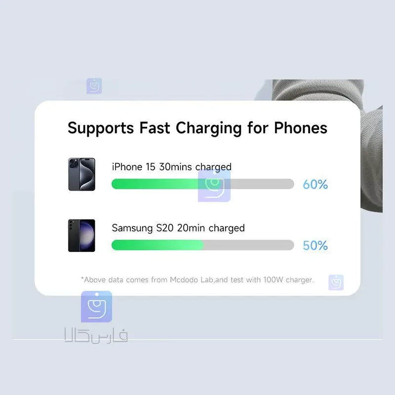 کابل شارژ دو سر 100 واتی مک‌دودو مدل MCDODO CA-6780 | فارس کالا