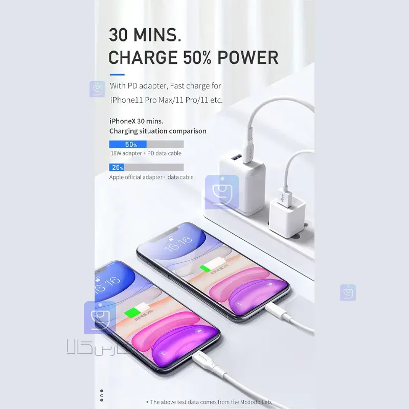 کابل شارژ سریع تایپ سی به لایتنینگ 36 واتی مدل MCDODO CA-7290 | فارس کالا
