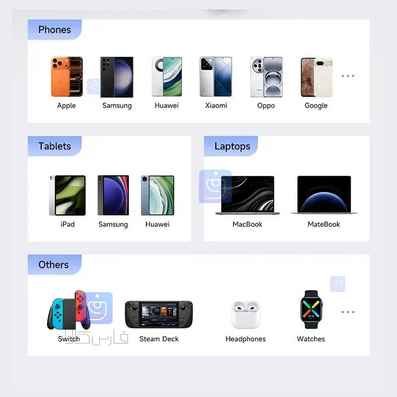 شارژر آداپتور دیواری 3پورت 35وات مک دودو مدل MCDODO CH-1280 GaN MCDODO CH 1280 GaN FreeGo 35w 12 خرید شارژر آداپتور دیواری 3پورت 35وات مدل MCDODO CH-1280 GaN | فارس کالا