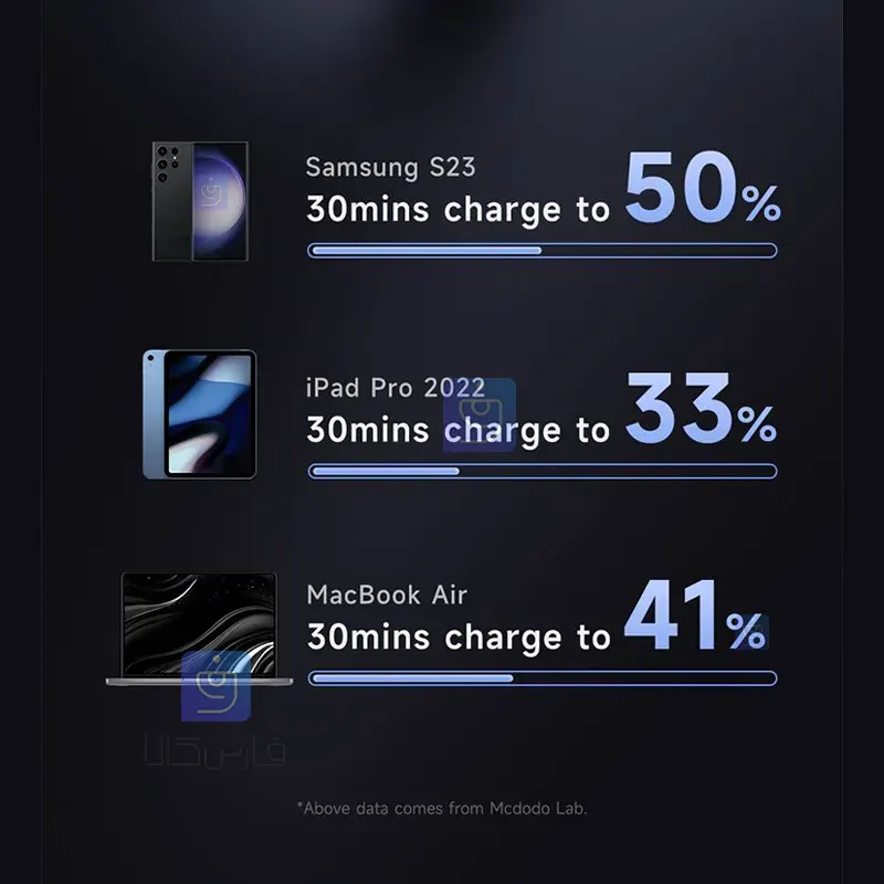 کابل شارژ موبایل و ساعت سامسونگ مدل MCDODO CA-4170 | فارس کالا
