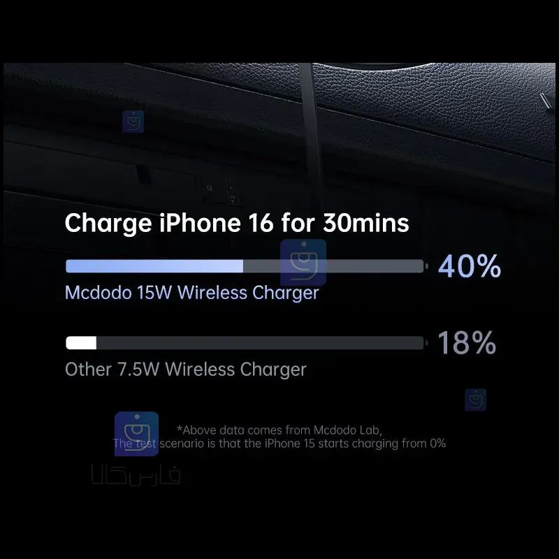 هولدر شارژر وایرلس 15 وات مک‌دودو CH-009 | فارس کالا