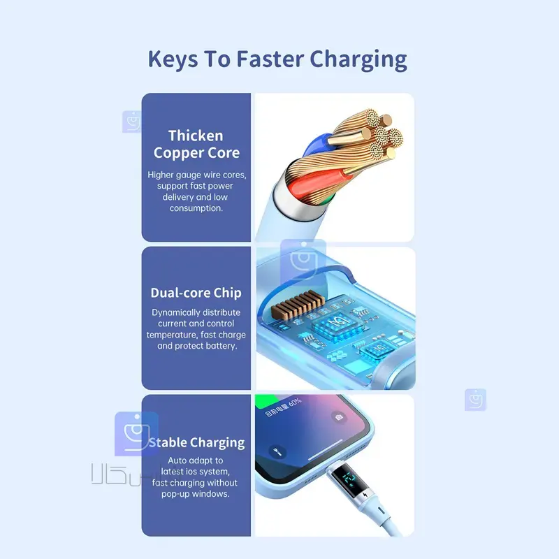 کابل شارژ سریع لایتنینگ 3 آمپر مک‌دودو CA-191 | فارس کالا