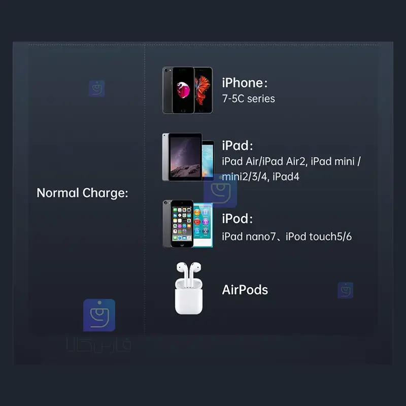 کابل شارژ هوشمند تایپ سی به لایتنینگ 36 واتی مدل MCDODO CA-3160 MCDODO CA 3160 Type C to Lightning Smart Charging Cable 18 کابل شارژ هوشمند تایپ سی 36 وات مدل CA-3160 | فارس کالا