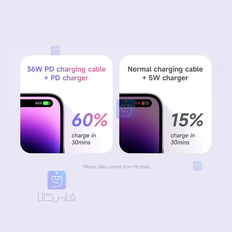 کابل شارژ سریع تایپ سی به لایتنینگ 36 وات مدل MCDODO CA-344 MCDODO CA 344 36W Fast Charging Cable 1 7 کابل شارژ سریع USB-C به Lightning مکدودو CA-344 | فارس کالا