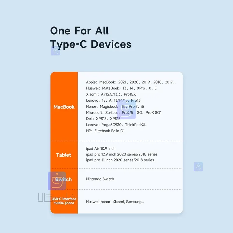کابل شارژ قطع کن دار تایپ سی به تایپ سی 100 واتی مدل MCDODO CA-3461 MCDODO CA 3461 100W Type C Charging Cable 13 کابل شارژ تایپ سی به تایپ سی مک دودو مدل CA-3461 | فارس کالا