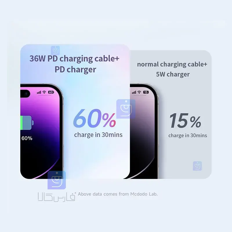 کابل شارژ تایپ سی به لایتنینگ 36واتی مدل MCDODO CA-3660 MCDODO CA 3660 Type C to Lightning Charging Cable 9 کابل شارژ تایپسی به لایتنینگ 36W مکدودو CA-3660 | فارس کالا