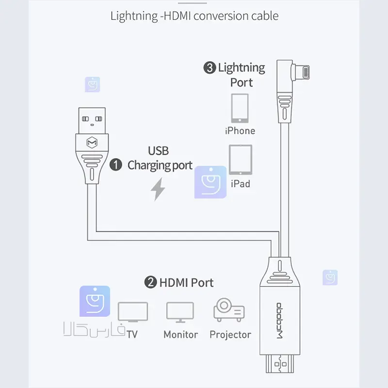 کابل تبدیل انتقال تصویر لایتنینگ به HDMI مدل MCDODO CA-6400 MCDODO CA 6400 Lightning Video Transmission Conversion Cable 8 کابل تبدیل لایتنینگ به HDMI مکدودو مدل CA-6400 | فارس کالا