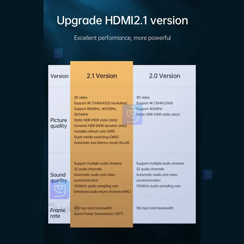 کابل انتقال تصویر HDMI کیفیت 8K مک‌دودو CA-8430 | فارس کالا