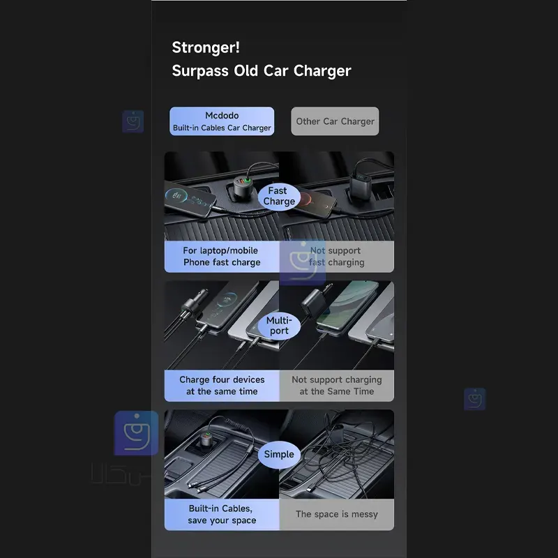 شارژر فندکی دو پورت 120وات مک‌دودو CC-0370 | فارس کالا