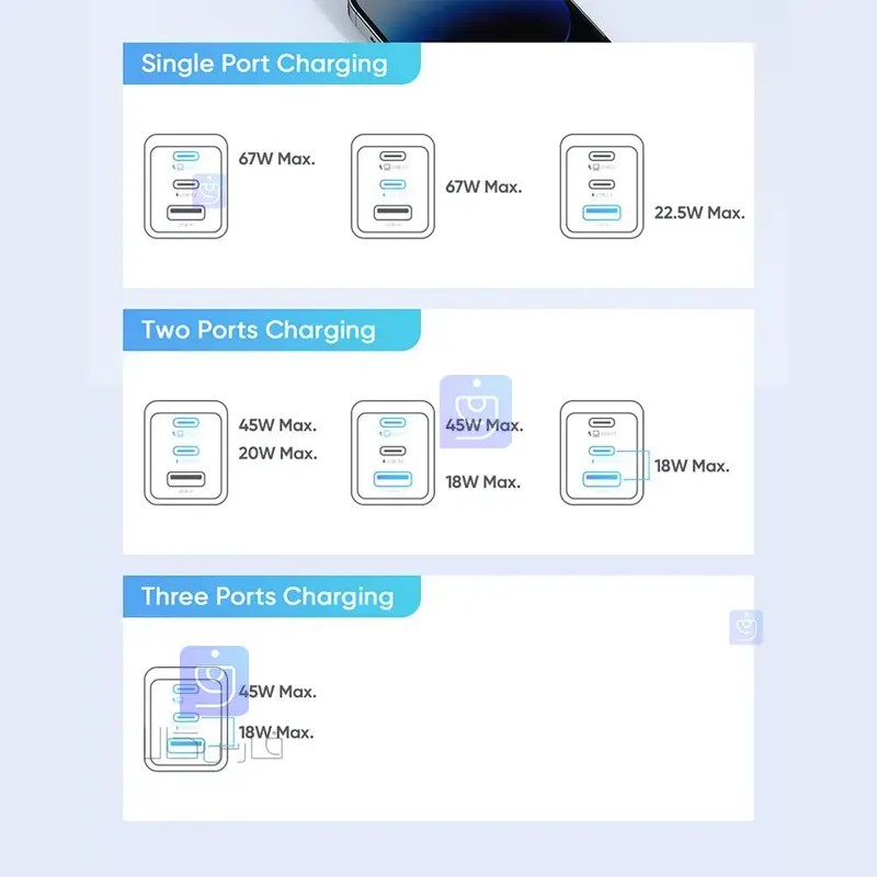 شارژر دیواری 67 وات 3 پورت مک‌دودو مدل CH-1541 | فارس کالا