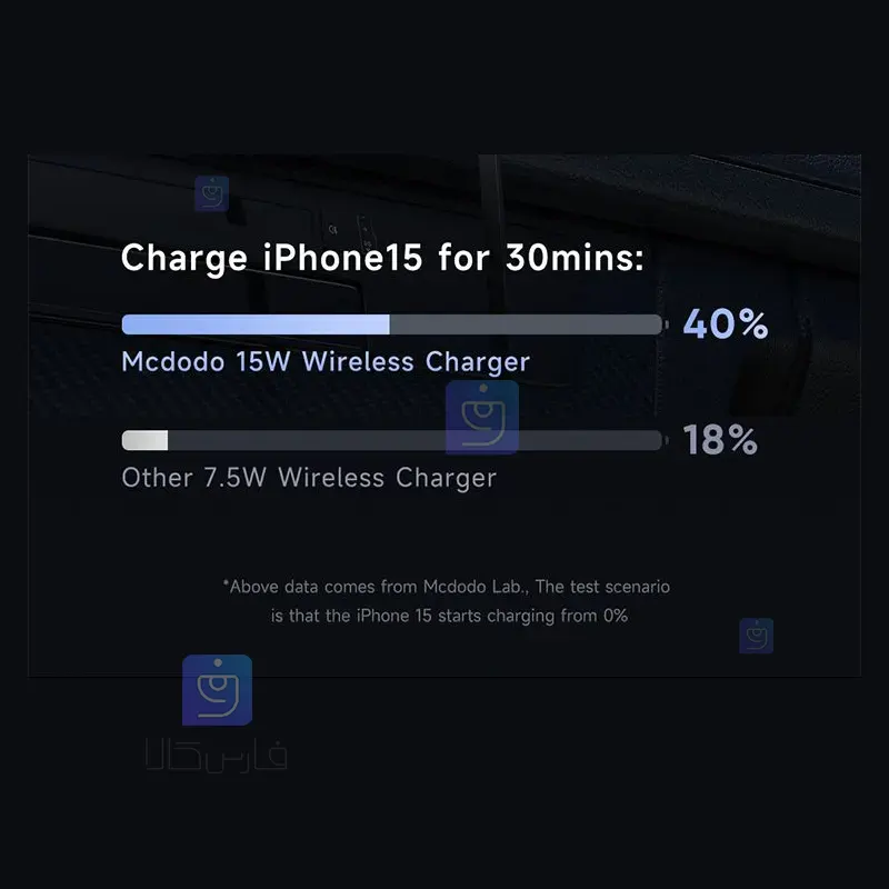 هولدر دریچه کولری+شارژر وایرلس 15 وات مکدودو مدل MCDODO CH-3000 MCDODO CH 3000 Air Conditioner Valve Holder 1 6 هولدر دریچه کولری+شارژر وایرلس مکدودو CH-3000 | فارس کالا