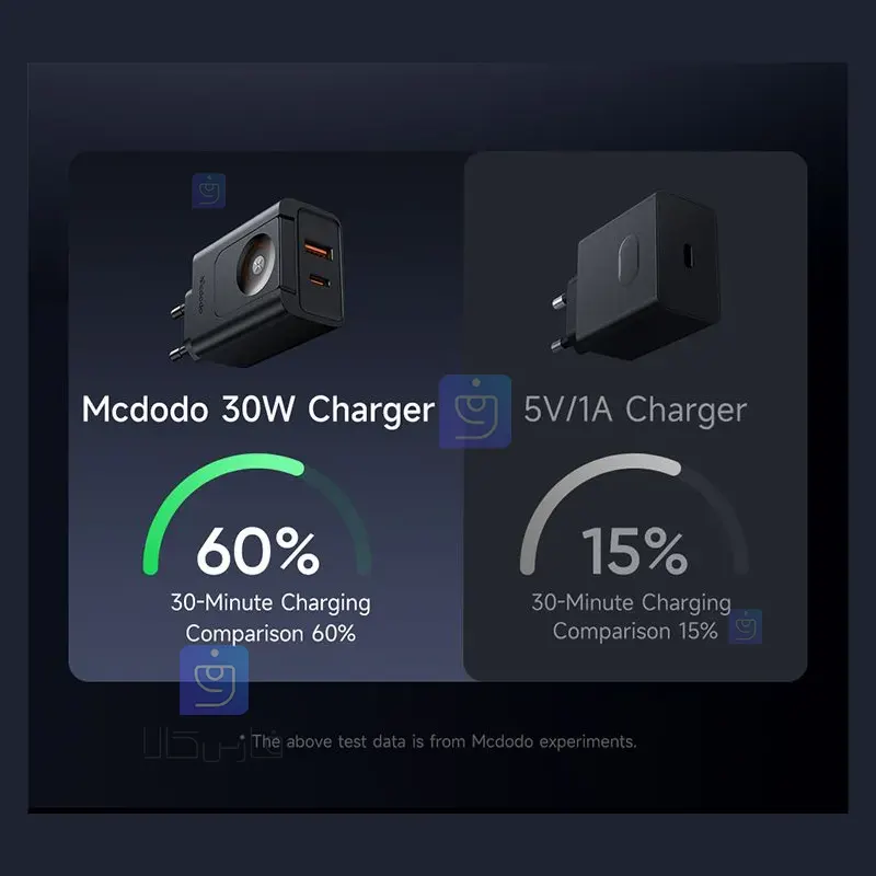 آداپتور شارژ+شارژر وایرلس اپل واچ مک‌دودو CH-3700 |فارس کالا