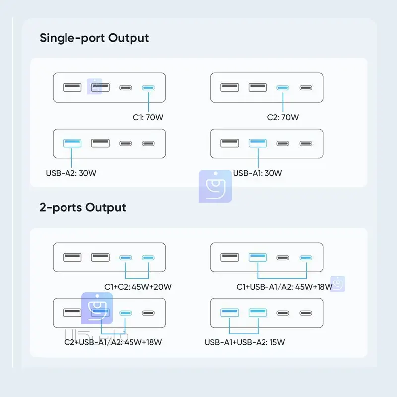 آداپتور و چندراهی شارژ 70 وات مک‌دودو CH-4610 | فارس کالا