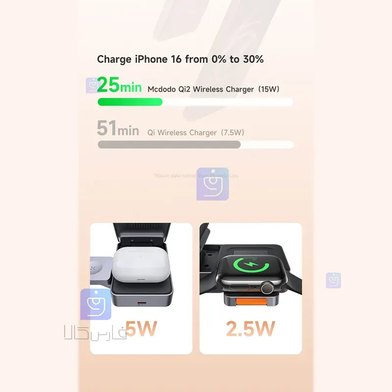 استند شارژر وایرلس 3 کاره 22 وات مک‌دودو CH-519 | فارس کالا