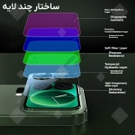 محافظ لنز و صفحه نمایش پشت گوشی شیائومی ۱۷ پرو مکس