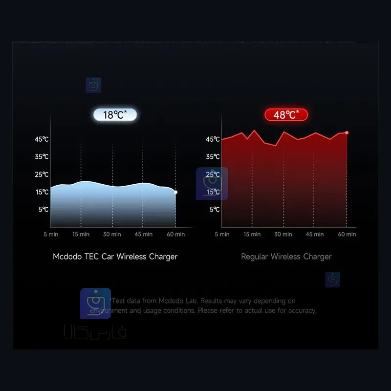 هولدر وایرلس شارژر 25وات+فن خنک کننده مکدودو مدل MCDODO CH-8400 MCDODO CH 8400 25W Wireless Charger Holder 1 8 هولدر وایرلس شارژر خودرو 25 وات مکدودو CH-8400 | فارس کالا