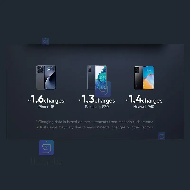 پاوربانک 22.5 وات ظرفیت 10000 مکدودو مدل MCDODO MC-4220 Power bank 22.5 watts capacity 10000 mAh MCDODO MC 4220 2 پاوربانک 22.5 وات 10000mAhمکدودو مدل MC-4220 | فارس کالا