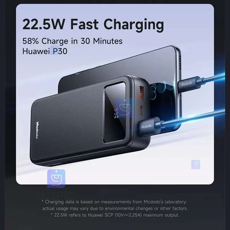 پاوربانک 22.5 وات ظرفیت 20000 مکدودو مدل MCDODO MC-4230 Power bank 22.5 watts capacity 20000 MCDODO MC 4230 1 4 پاوربانک 22.5 وات 20000mAh مکدودو مدل MC-4230 | فارس کالا