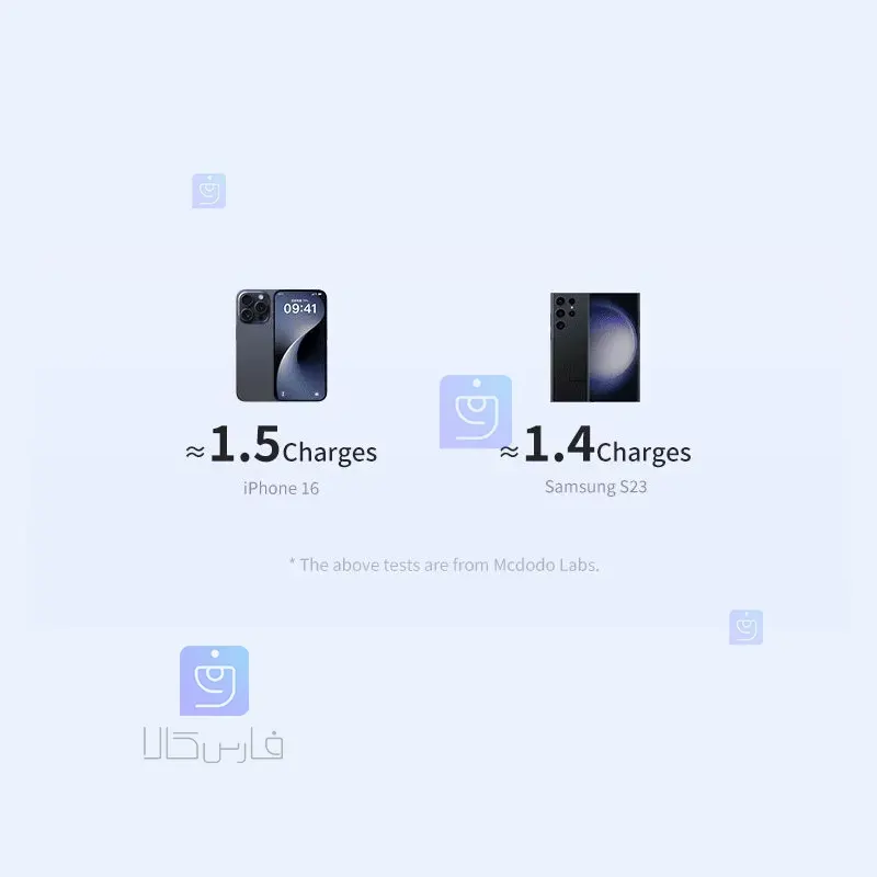 پاوربانک 30 وات 10000mAhمک‌دودو MC-3850 | فارس کالا