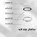 محافظ لنز رینگی گوشی آیفون 17 برند Chelipa همراه با ابزار نصب